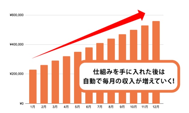 早期リタイア支援プロジェクトFIREがどのような案件なのか説明する画像