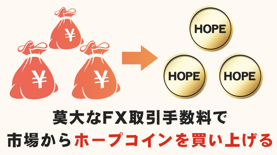 ホープコインのイメージ図