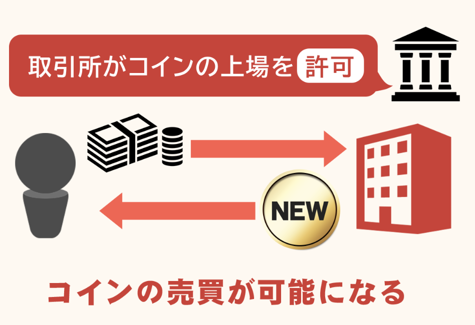 上場のイメージ写真
