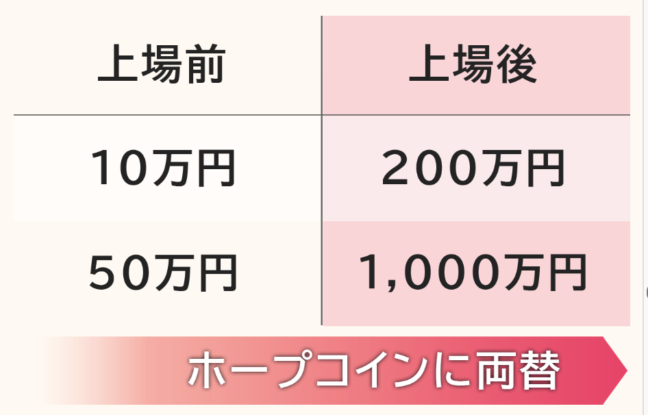 価格表