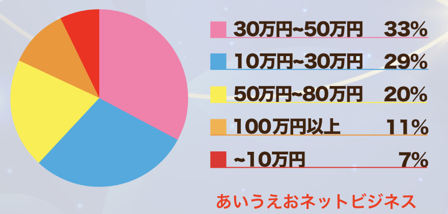 グラフの写真