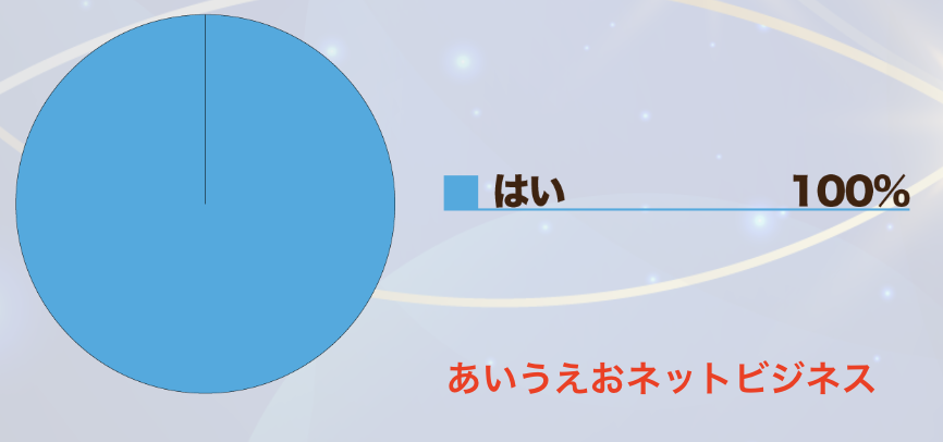 グラフの写真