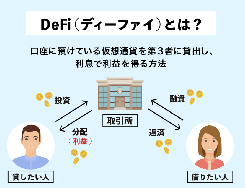 DeFiの画像
