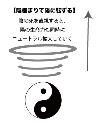 陰陽の同時拡大。ハロウィンの意味