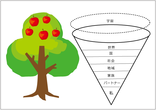 理想のパートナーは自己中でいられる性癖を持つ人