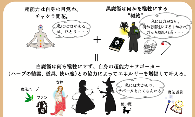 超能力者と魔術師 そして魔女の違い やっと分かった シャングリラ アース 魔法と宇宙の法則の願望実現レシピ
