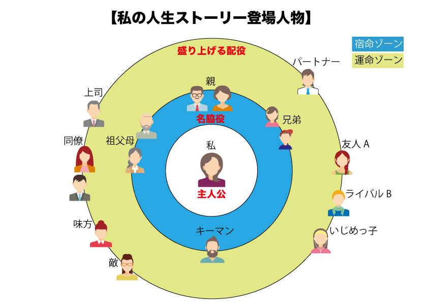 宿命は切っても切れないもの、運命は紙切れ一枚で切れるもの。親は宿命