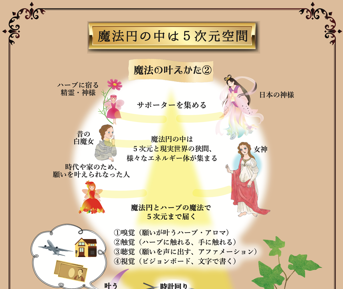 魔法とはクラファン？最先端の願望実現法かもよ☆