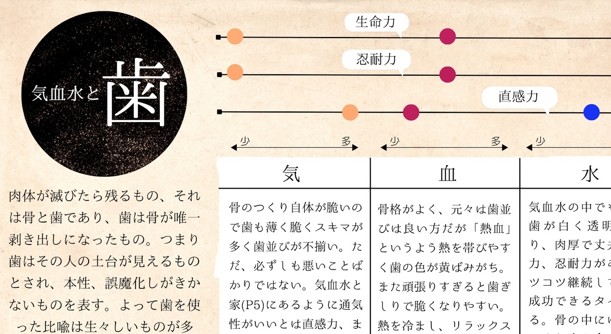 気血水アーユルヴェーダ、歯は土台、宿命、運命