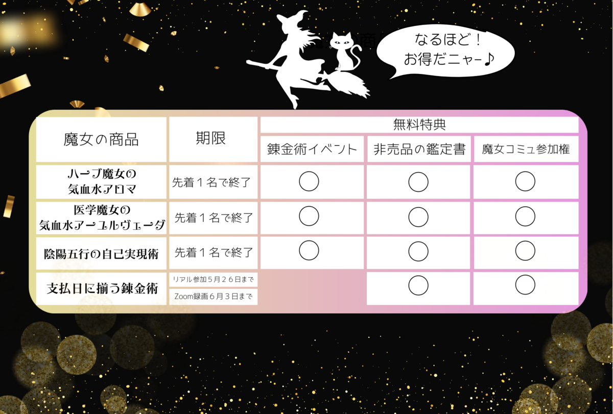 双子座木星期の魔女祭★特典表