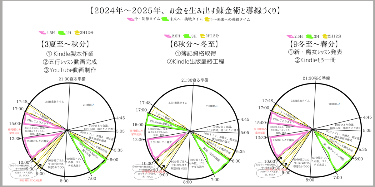 夢が叶う時間割