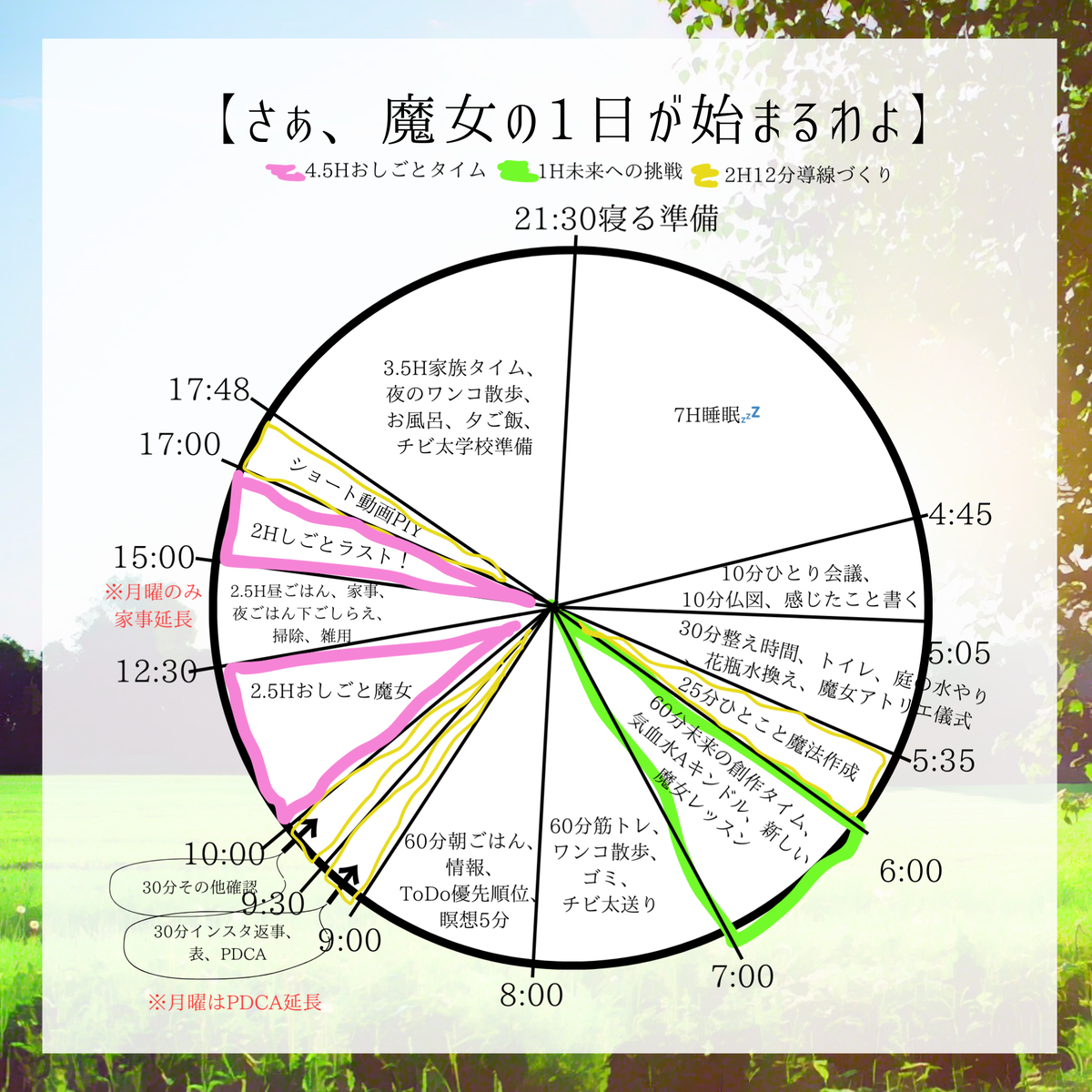 時間割をつくると現実創造できる