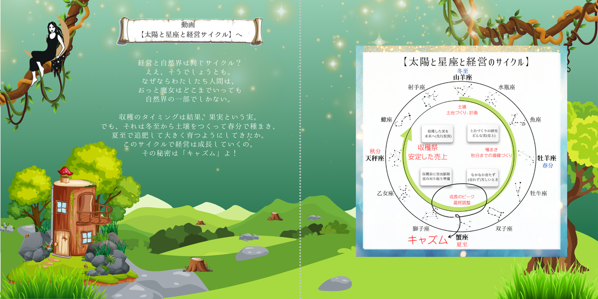   起業、魔女、キャズム