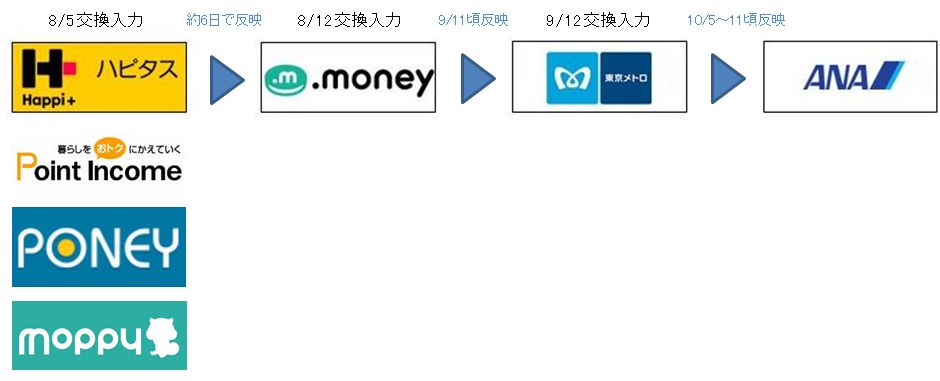 f:id:rs-m:20170731195825j:plain