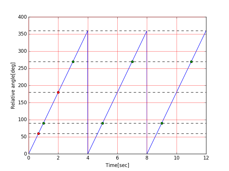 f:id:rsc96074:20161215193502p:image f:id:rsc96074:20161215193502p:image