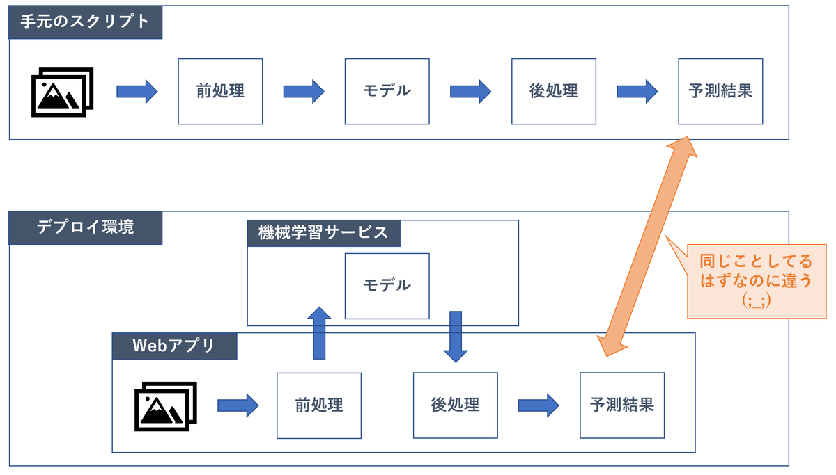 f:id:rskmoi:20191220002901p:plain