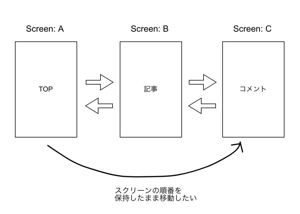 f:id:rskull:20180402163002p:plain f:id:rskull:20180402163002p:plain