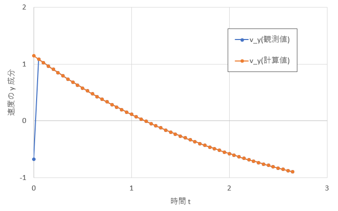 f:id:rslatch:20210608172831p:plain