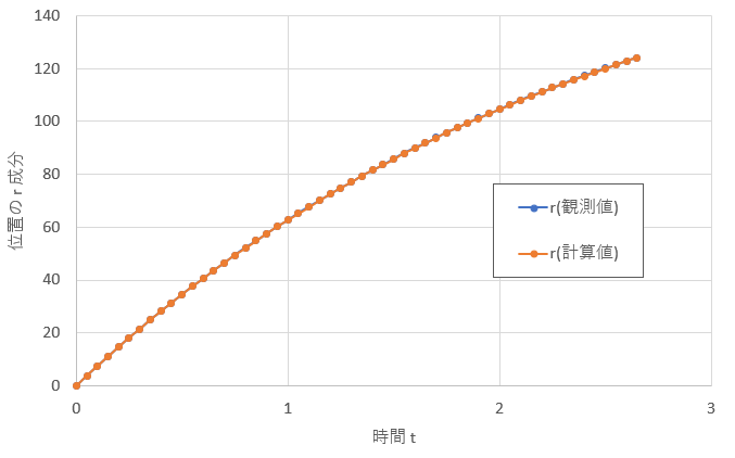 f:id:rslatch:20210608173025p:plain
