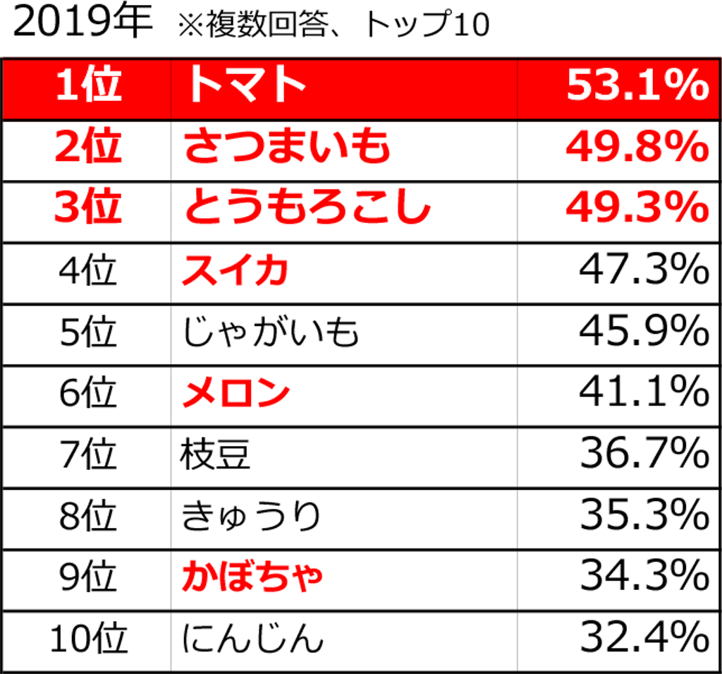 f:id:rspp:20200516170555p:plain f:id:rspp:20200516170555p:plain