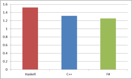 f:id:rst76:20120209232247p:image
