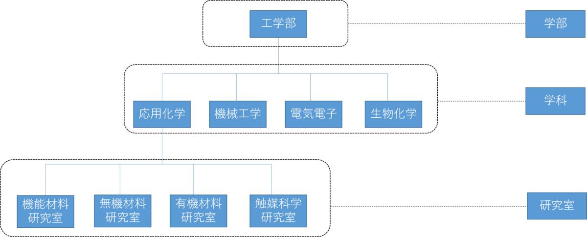 f:id:rt-takahashi:20190805225451p:plain