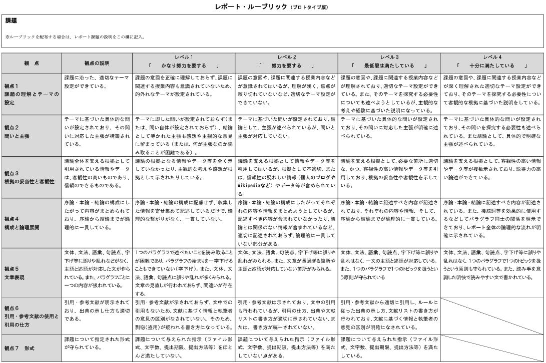 愛知産業大学　レポート　試験設題課題 愛知工業大学名電高等学校 入学試験問題集 2025年春受験用
