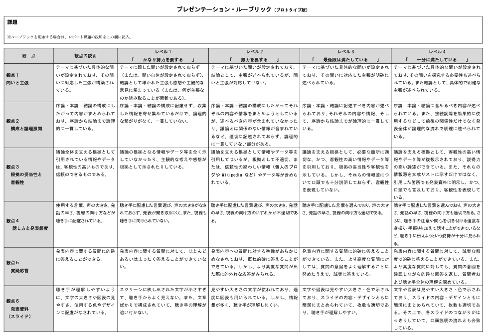 アイサン通信教育のレポートについて - アイサンケンチクメモ