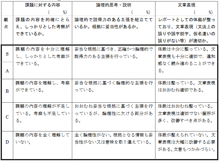 アイサン通信教育のレポートについて - アイサンケンチクメモ