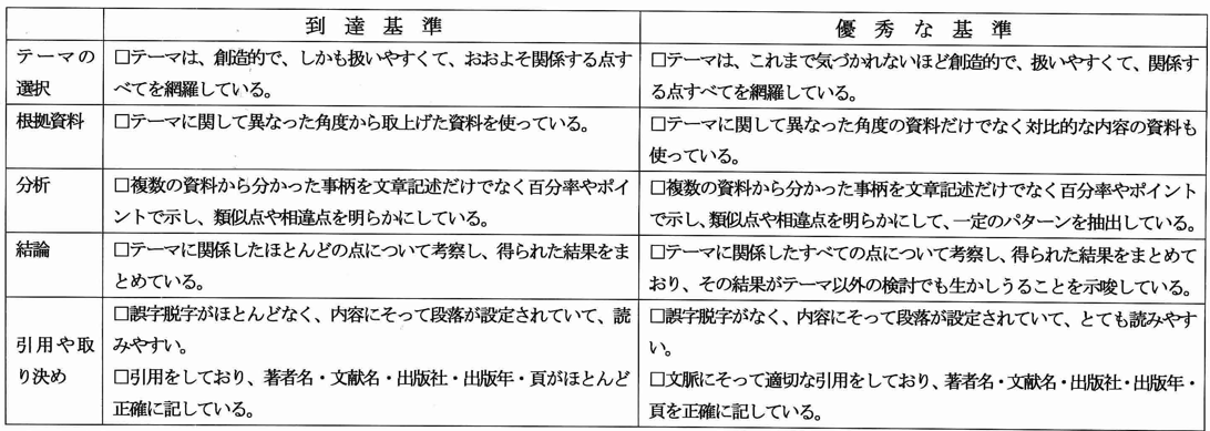 愛知産業大学 レポート 試験設題課題 アイサン通信教育のレポートについて - アイサンケンチクメモ
