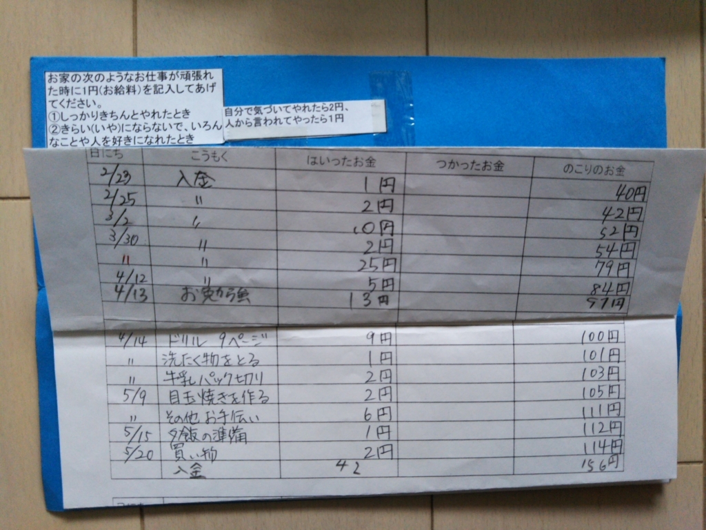 f:id:rtaroyma:20170317075202j:plain f:id:rtaroyma:20170317075202j:plain