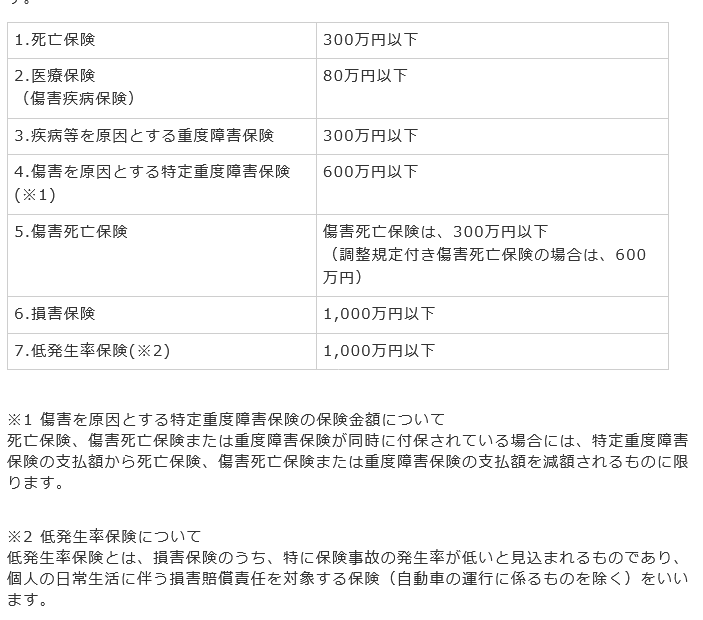 少額短期保険業に係る保険金額