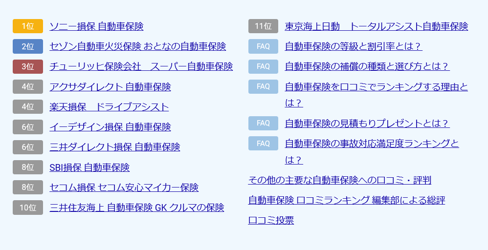 自動車保険口コミによる人気ランキング