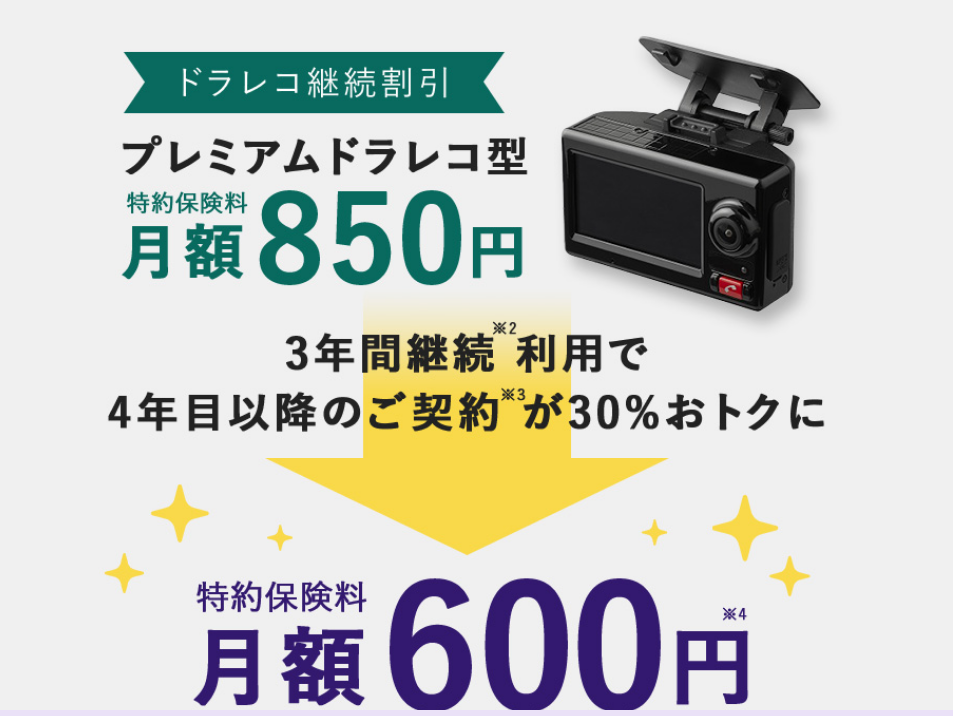 三井住友海上保険の「プレミアムドラレコ型」の自動車保険
