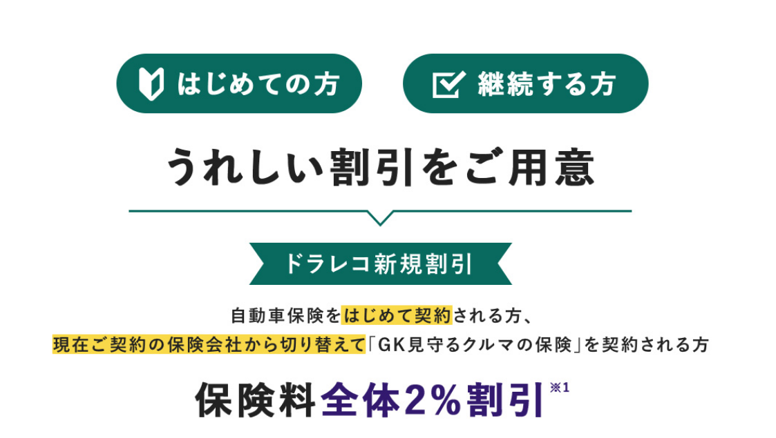 ドラレコ型自動車保険の割引について
