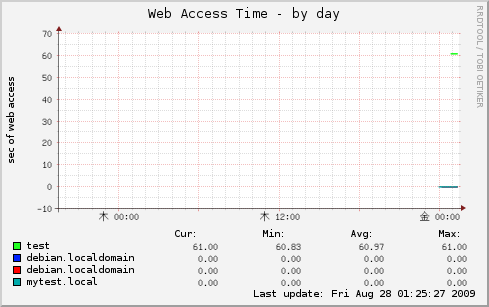 f:id:rti7743:20090828013048p:image f:id:rti7743:20090828013048p:image