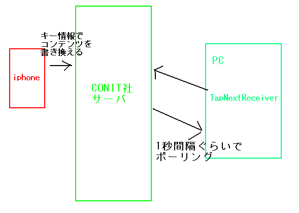 f:id:rti7743:20100808173803p:image