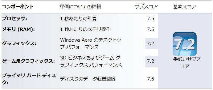 f:id:rti7743:20101128052845j:image f:id:rti7743:20101128052845j:image