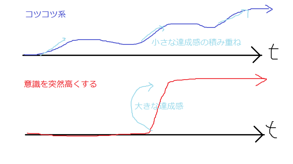 f:id:rtok:20171218222622p:plain f:id:rtok:20171218222622p:plain