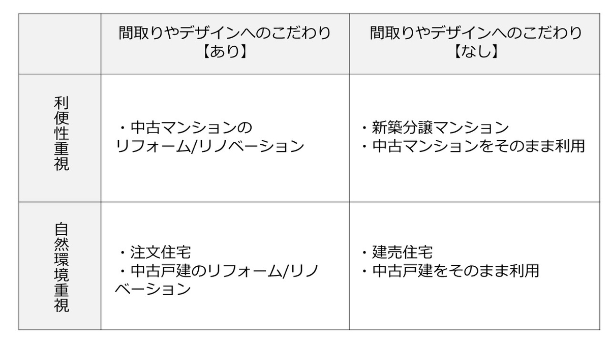 新築 中古 マンション 戸建て 家の選び方を解説 建築士が自由な暮らしを目指すブログ