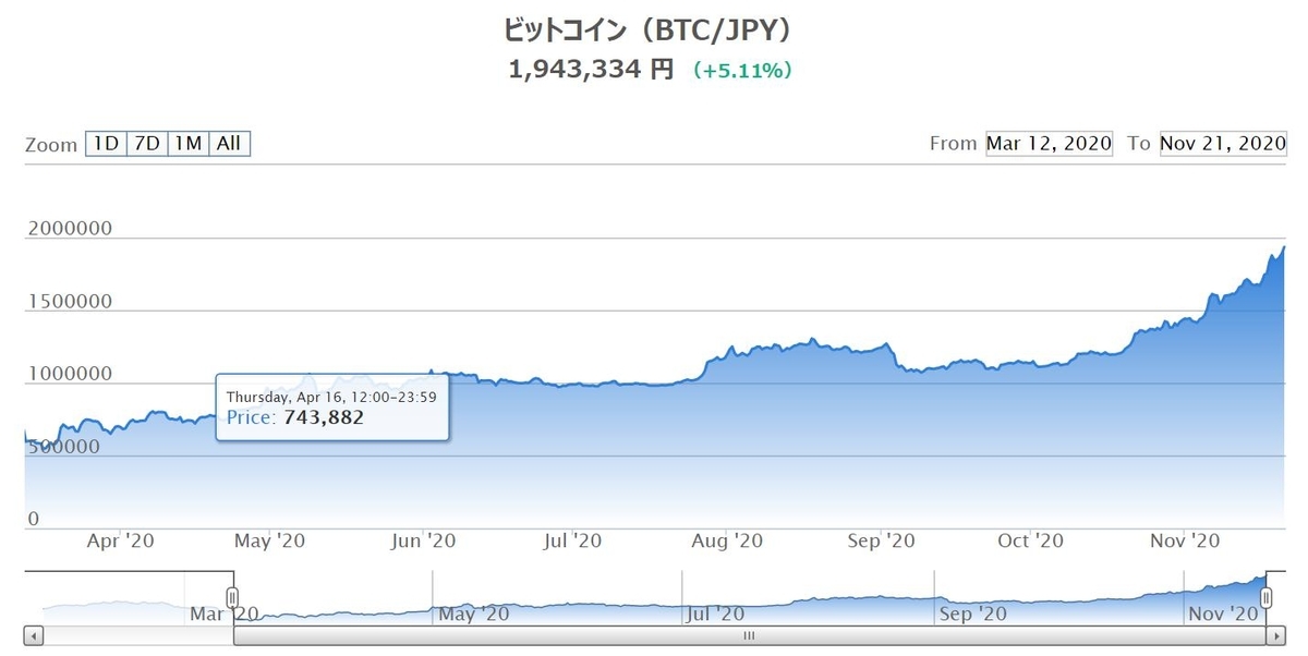 ビットコイン