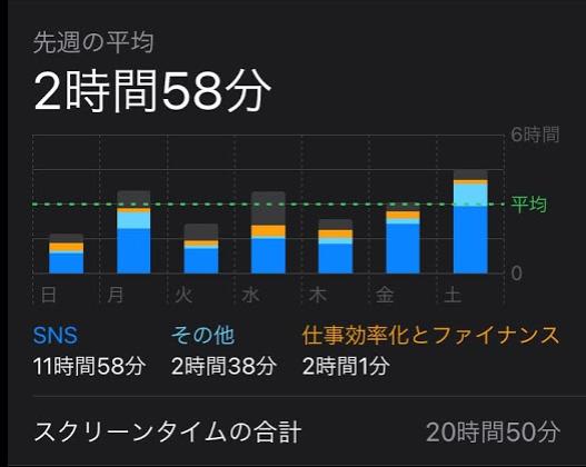 スマホ利用状況