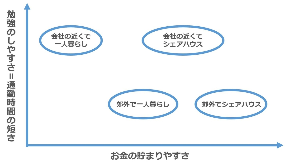 比較図