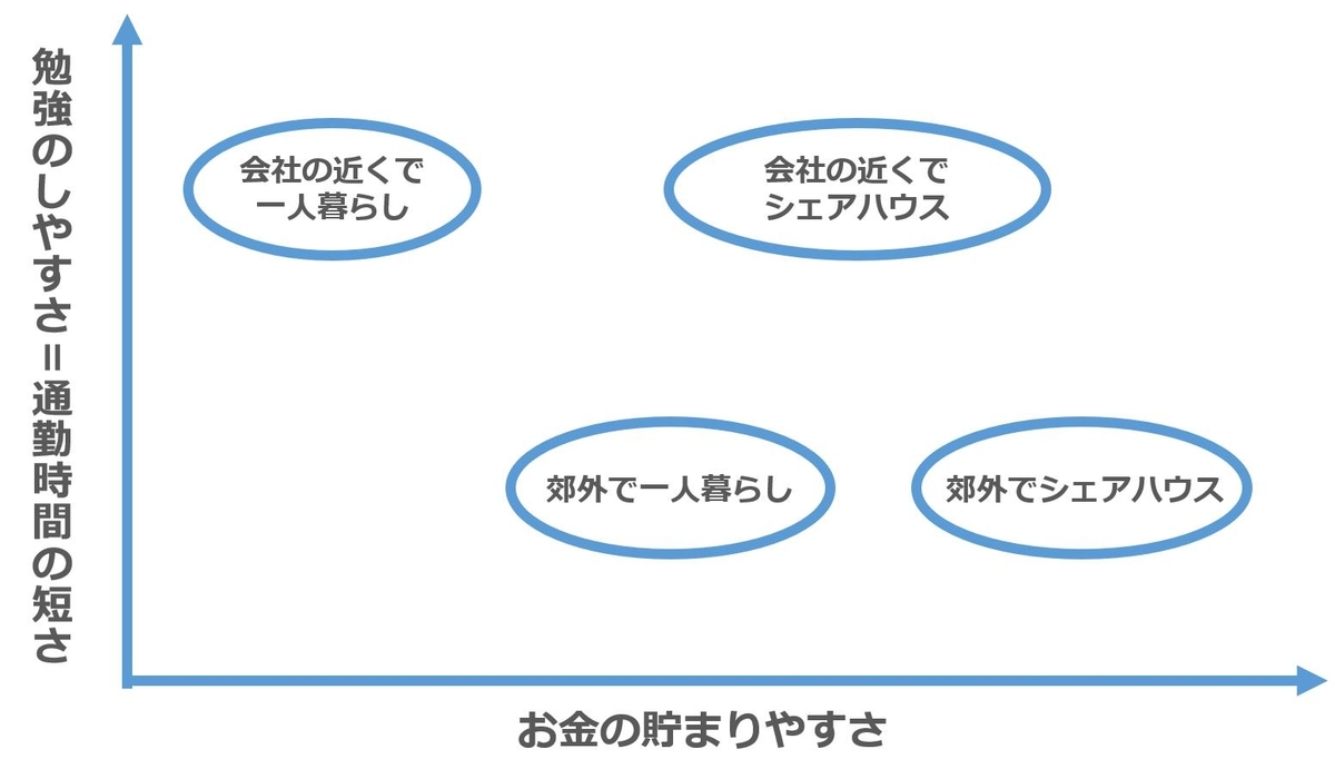 比較図