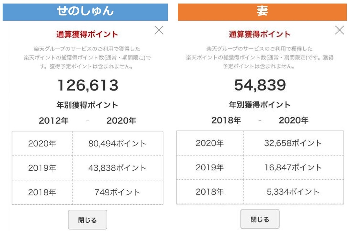 楽天経済圏