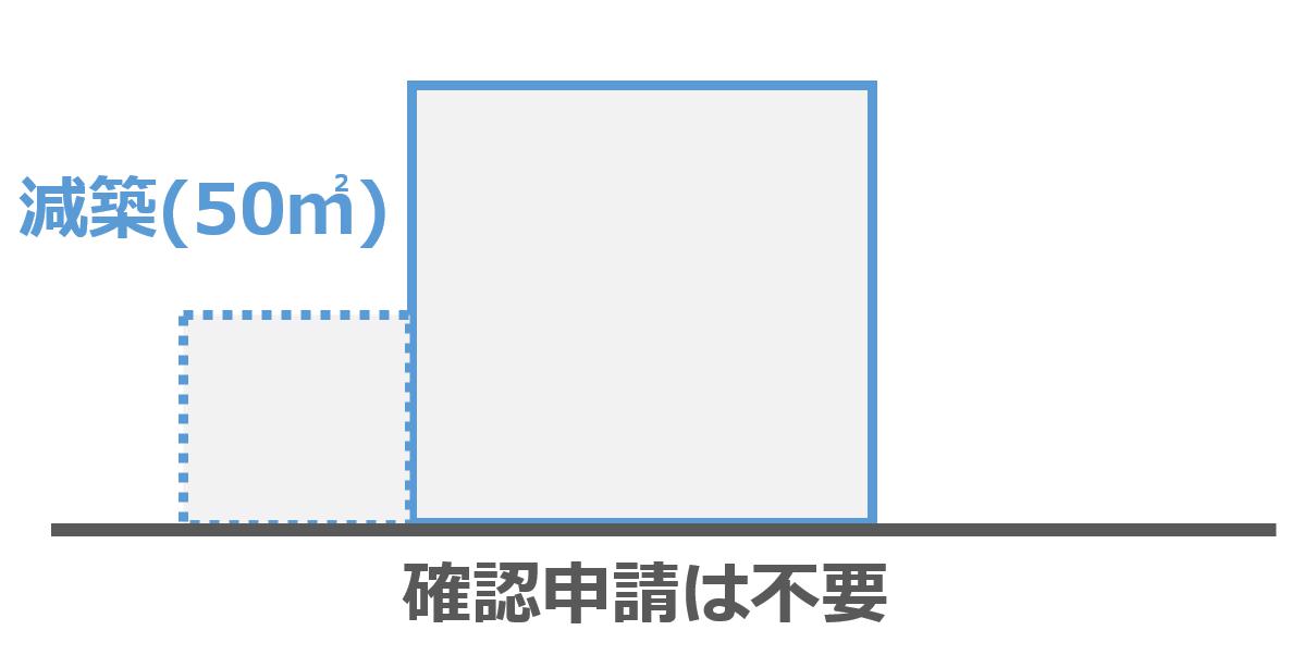 減築するときに確認申請はいるのか 結論 基本的に不要です 建築士が自由な暮らしを目指すブログ