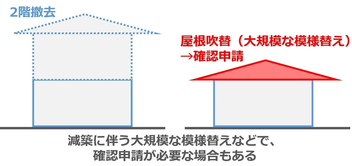 減築するときに確認申請はいるのか 結論 基本的に不要です 建築士が自由な暮らしを目指すブログ