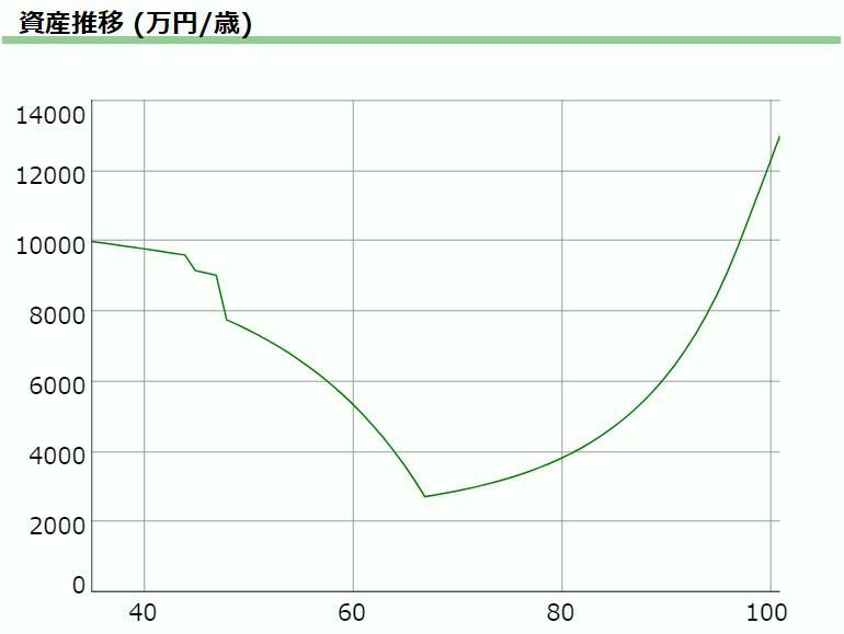 1億円