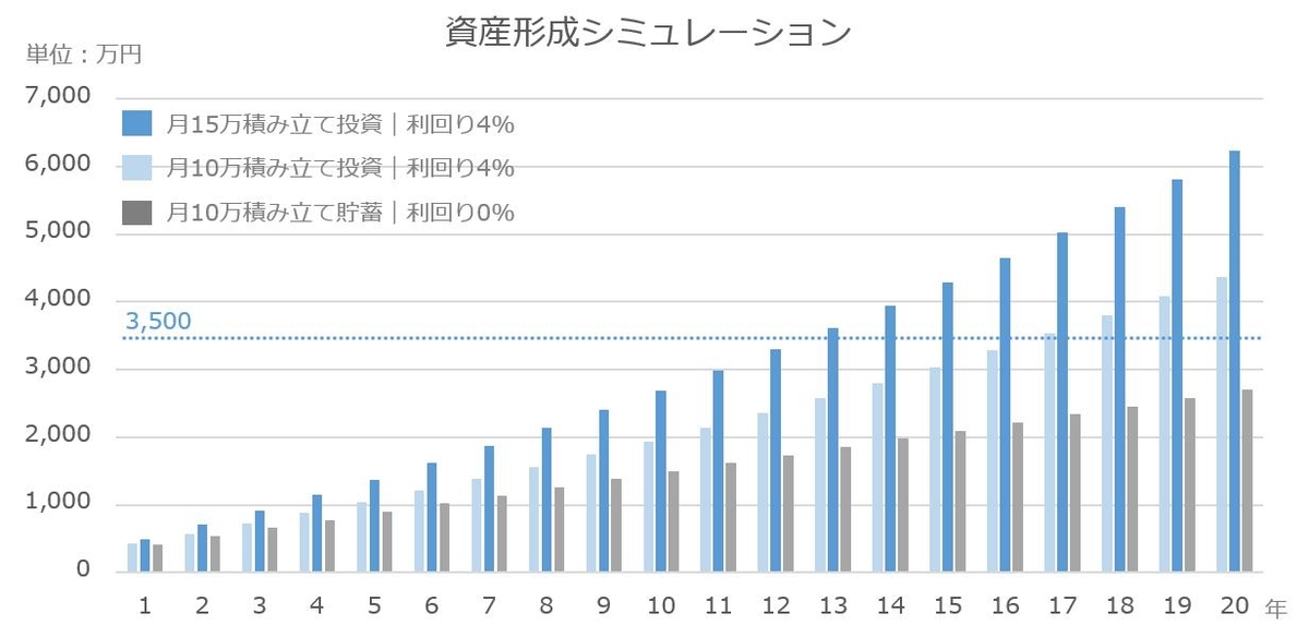 資産形成シミュレーション