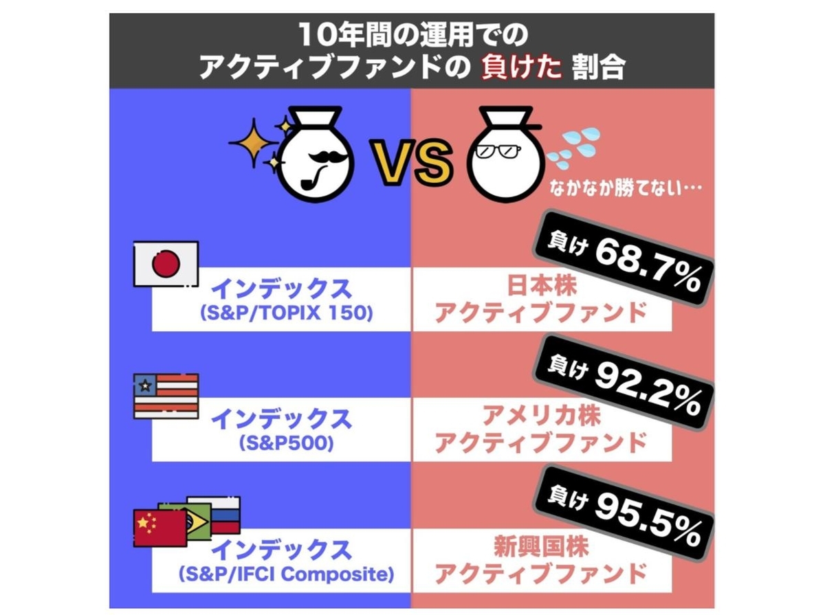 確定拠出年金のおすすめ銘柄｜三菱UFJ信託銀行ならこれを選ぶべき - 社畜解放ブログ